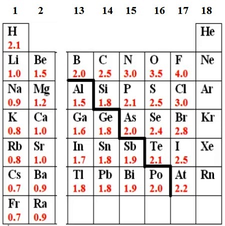 Varia ia propriet ilor periodice chimice Lectii Virtuale